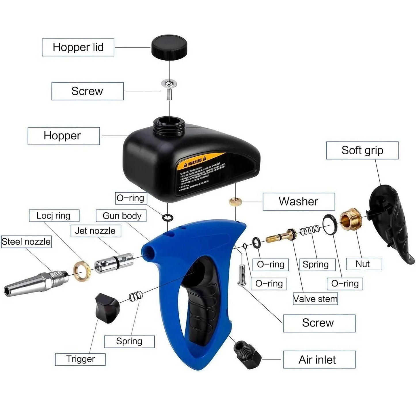 ToolMastersCo™ SandBlaster PRO